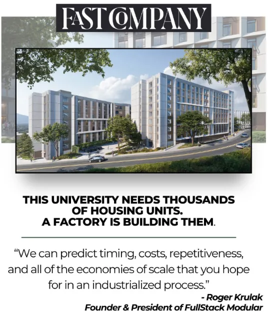 Fast Company feature, “This university needs thousands of housing units. A factory is building them,” with a rendering of the Cal Poly housing and a quote from Roger Krulak, Founder & President of FullStack Modular: “We can predict timing, costs, repetitiveness, and all of the economies of scale that you hope for in an industrialized process.”